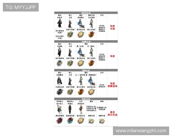 博鱼官方官网展示最新的游戏角色与装备介绍，助你打造最强战队