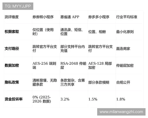 大满贯娱乐在线安全可靠，保障玩家个人信息与资金安全，打造放心的线上娱乐环境