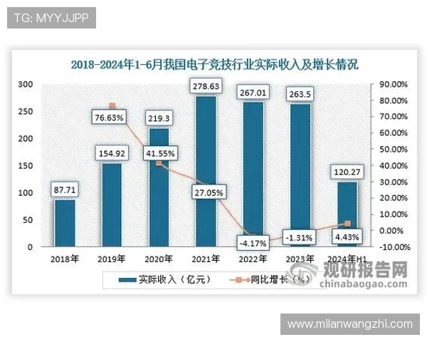 米兰电竞app官网为用户提供丰富的电竞赛事直播、回放和赛事数据分析